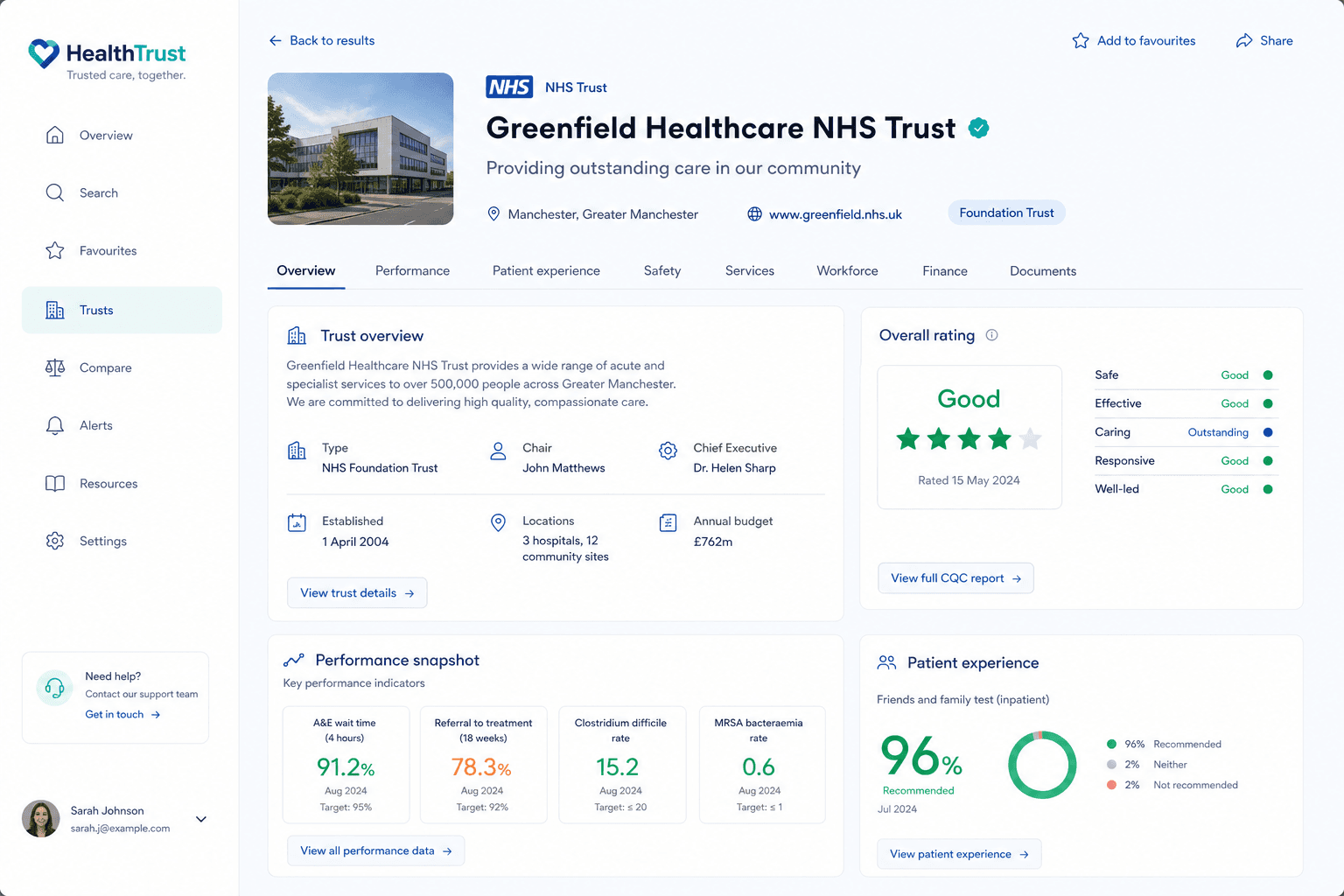 BolsterMed trust profile dashboard showing clinician trust score and reference summaries